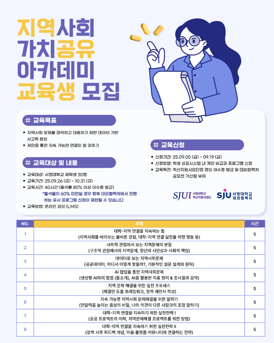 지역사회 가치공유 아카데미 교육생 모집  #교육목표 -지역사회 문제를 파악하고 대응하기 위한 데이터 기반 사고력 향상 -제안을 통한 지속 가능한 연결의 힘 갖추기  #교육대상 및 내용 -교육대상: 서정대학교 재학생 30명 -교육기간: 2025년 9월 26일(금) ~ 2025년 10월 31일(금) -교육시간: 40시간 (출석률 80% 이상 이수증 발급)    *출석률이 60% 미만일 경우 향후 대외협력처에서 진행하는 유사 프로그램 신청이 제한될 수 있습니다.     -교육방법: 온라인 강의 (LMS)  #교육신청 -신청기간: 2025년 9월 5일(금) ~ 2025년 9월 19일(금) -신청방법: 학생성공시스템 내 개인 비교과 프로그램 신청 -교육특전: 혁신지원사업단장 명의 이수증 발급 및 대외협력처 공모전 가산점 부여  [표] 순번:1/주제:대학-지역 연결을 지속하는 힘(지역사회를 바라보는 올바른 관점, 대학-지역 연결 실천을 위한 행동 등)/시간:5 순번:2/주제:사회학 관점에서 보는 지역문제의 본질(구조적 관점에서의 지역문제, 청년의 시민성과 사회적 책임)/시간:5 순번:3/주제:데이터로 보는 지역사회문제(공공데이터, 어디서 어떻게 찾을까?, 기본적인 설문 설계의 원칙)/시간:5 순번:4/주제:AI 협업을 통한 지역사회문제(생성형 AI와의 협업 (툴소개), AI를 활용한 자료 정리 & 조사결과 요약)/시간:5 순번:5/주제:지역 문제 해결을 위한 실전 프로세스(해결안 도출 프레임워크, 정책 제안서 작성)/시간:5 순번:6/주제:지속 가능한 지역사회 문제해결을 위한 말하기(전달력을 높이는 음성의 비밀, 나와 의견이 다른 사람과의 조정 말하기)/시간:5 순번:7/주제:대학-지역 연결을 지속하기 위한 실천전략1(공공 프로젝트의 이해, 지역문제해결 프로젝트를 위한 방법)/시간:5 순번:8/주제:대학-지역 연결을 지속하기 위한 실천전략2(정책 사후 피드백 개념, 마을·플랫폼·커뮤니티와 연결하는 전략)/시간:5  주최 서정대학교 혁신지원사업단 주관 서정대학교 대외협력처