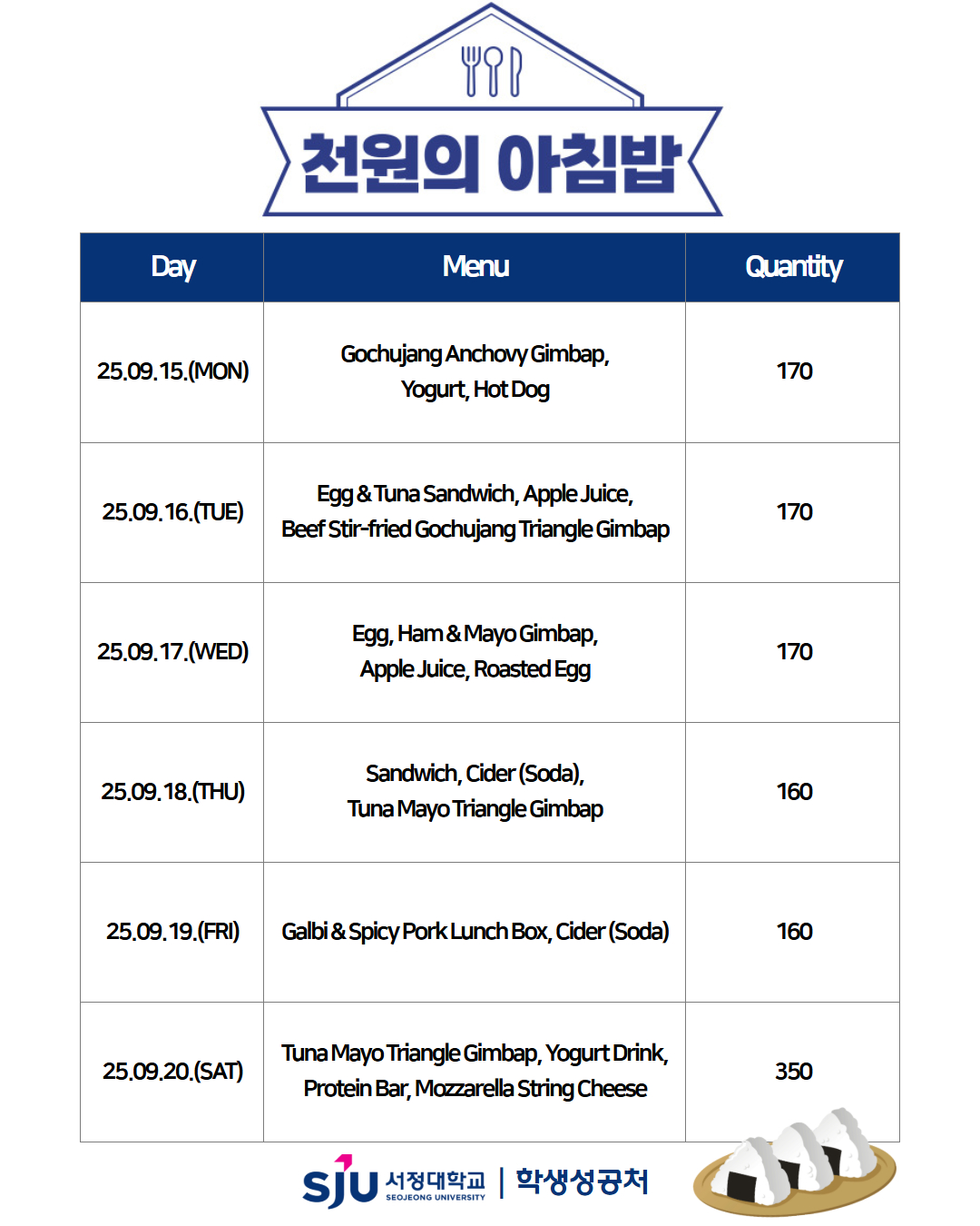 천원의 아침밥 / 25.09.15.(MON) Gochujang Anchovy Gimbap, Yogurt, Hot Dog (170) / 25.09.16.(tue) Egg & Tuna Sandwich, Apple Juice, Beef Stir-fried Gochujang Triangle Gimbap (170) / 25.09.17.(wed) Egg, Ham & Mayo Gimbap, Apple Juice, Roasted Egg (170) / 25.09.18,(thu) Sandwich, Cider (Soda), Tuna Mayo Triangle Gimbap (160) / 25.09.19.(fri) Galbi & Spicy Pork Lunch Box, Cider (Soda) (160) / 25.09.20.(sat) Tuna Mayo Triangle Gimbap, Yogurt Drink, Protein Bar, Mozzarella String Cheese (350)