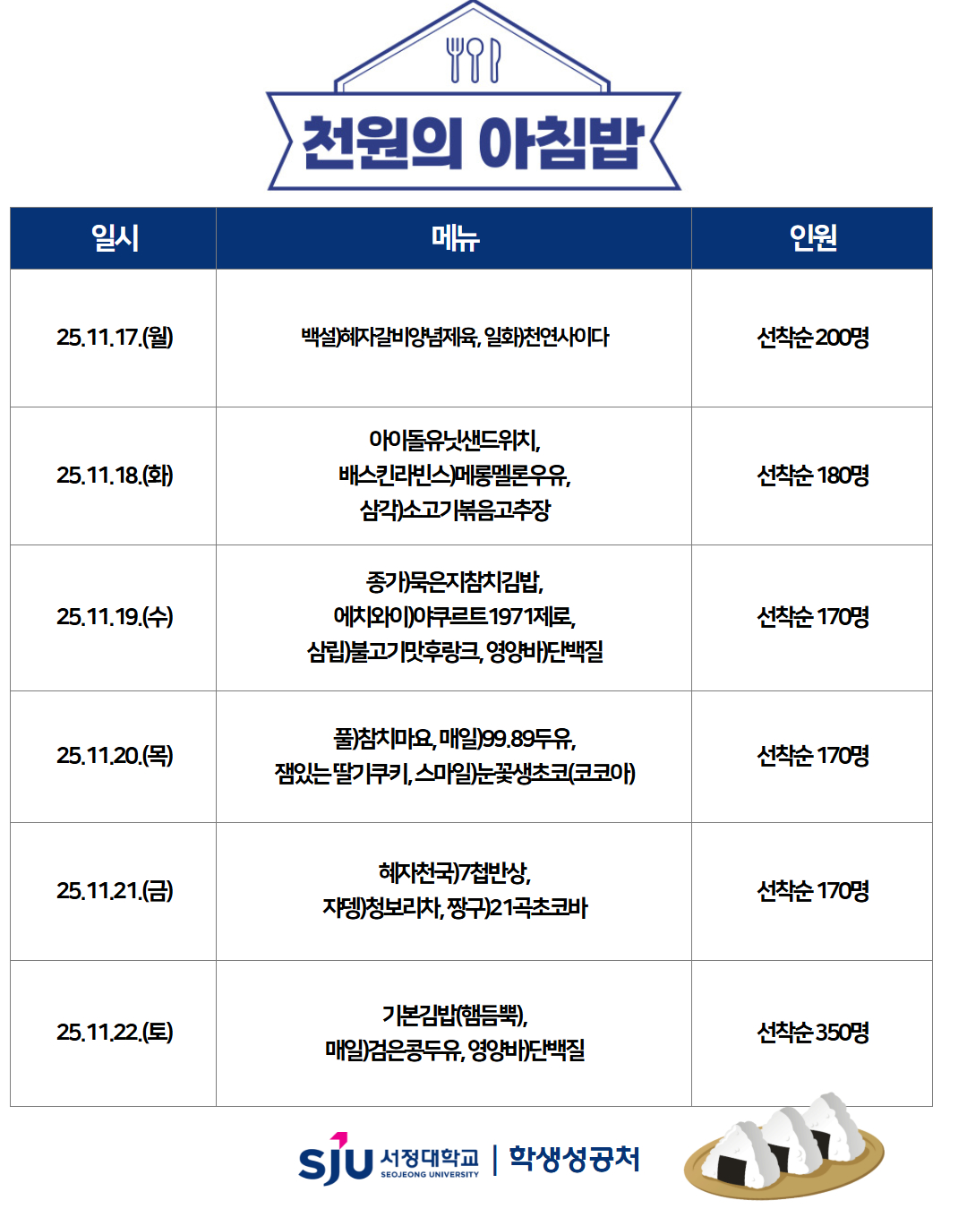 11월3주차천원의아침밥 11.17(월) 백설)혜자갈비양념제육, 천연사이다, 11.18(화)아이돌유닛샌드위치, 배스킨라빈스)메롱멜론우유, 소기기볶음고추장삼각김밥 11.19(수) 묵은지참치김밥, 야쿠르트1971제로, 불고기맛후랑크, 영양바)단백질 11.20(목)참치미ㅏ요김밥, 99.89두유, 잼있는 딸기쿠키, 스마일)눈꽃생초코(코코아) 11.21(금) 혜자천국 7천반상, 청보리차, 21곡초코바 11.22(토) 기본김밥, 매일 검은콩두유, 영양바)단백질