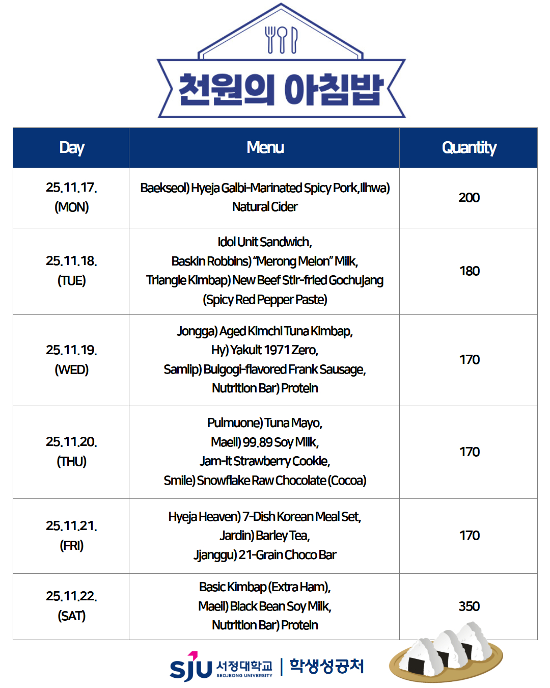 3rd week of November, 1,000 won breakfast 11.17 (Monday) Baekseol) Hyejagalbi seasoned meat, natural cider, 11.18 (Tuesday) Idol unit sandwich, Baskin Robbins) Melon melon milk, Sogi stir-fried red pepper paste triangle gimbap 11.19 (Wednesday) aged tuna kimbap, Yakult 1971 Zero, bulgogi flavored Frankfurt, Nutrition bar) Protein 11.20 (Thursday) Tuna rice kimbap, 99.89 soy milk, jammy strawberry cookie, Smile) Snowflake raw chocolate (cocoa) 11.21 (Fri) Hyeja Heaven 7,000 table, green barley tea, 21 grain chocolate bar 11.22 (Sat) Basic kimbap, daily black bean soy milk, nutrition bar) Protein